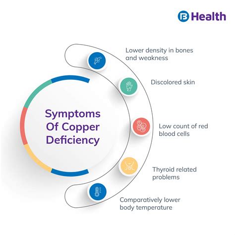 diseases caused by copper deficiency